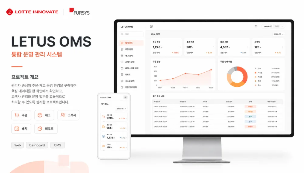 Lotte Innovate × Fursys — Letus OMS