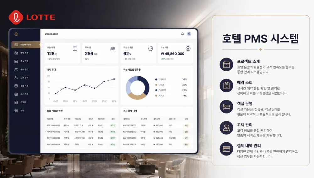 Lotte Hotel — PMS